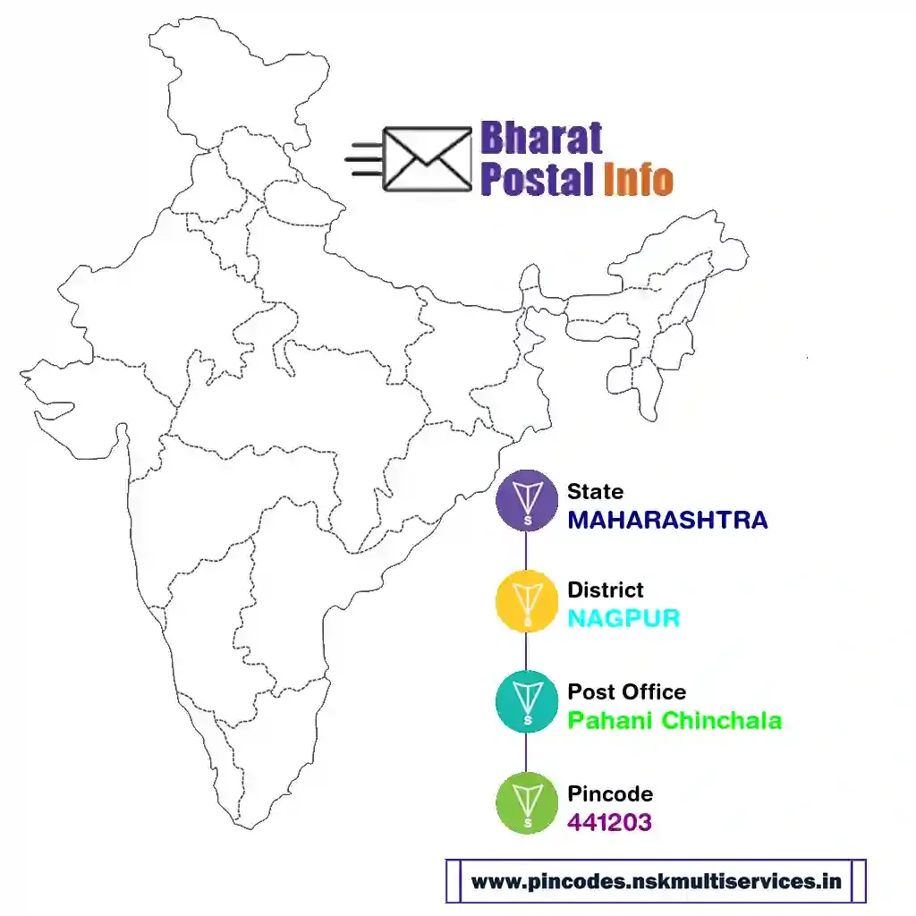 maharashtra-nagpur-pahani chinchala-441203